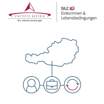 SILC - Einkommen und Lebensbedingungen