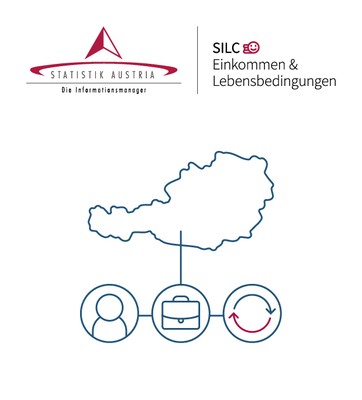 SILC - Einkommen und Lebensbedingungen SILC - Einkommen und Lebensbedingungen