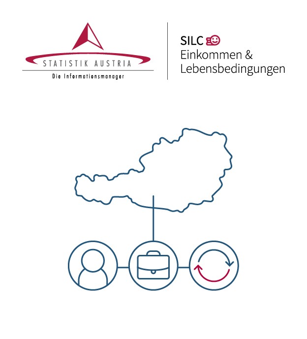 SILC-Erhebung 2025.PNG
