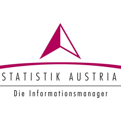 Wie verändert sich das Konsumverhalten im Laufe der Zeit?