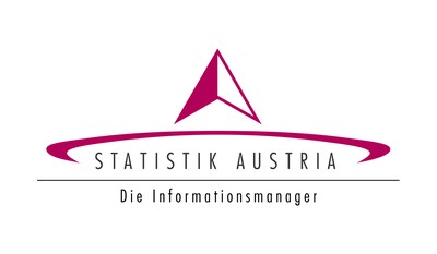 Wie verändert sich das Konsumverhalten im Laufe der Zeit? Wie verändert sich das Konsumverhalten im Laufe der Zeit?