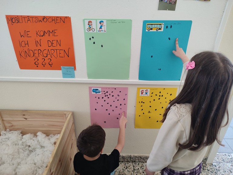 Wie bin ich denn heute in den Kindergarten gekommen? © Kindergarten Montfort