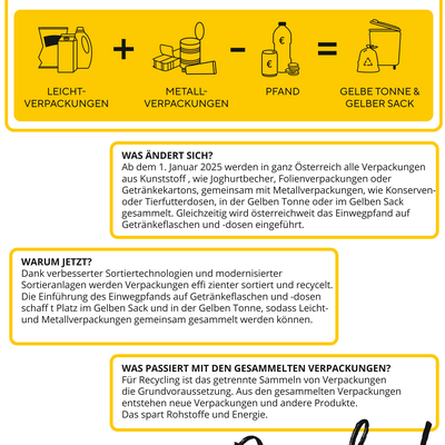 Kunststoff- und Metallverpackungen landen bald gemeinsam im Gelben Sack!