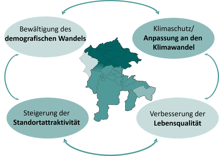 Schlüsselthemen LES