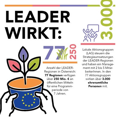 LEADER_guide_2020_Seite_22.jpg