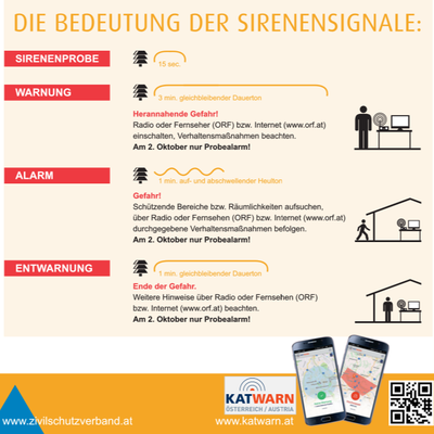 Zivilschutz-Probealarm