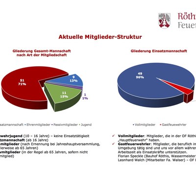 Mitgliederstruktur 3.jpg
