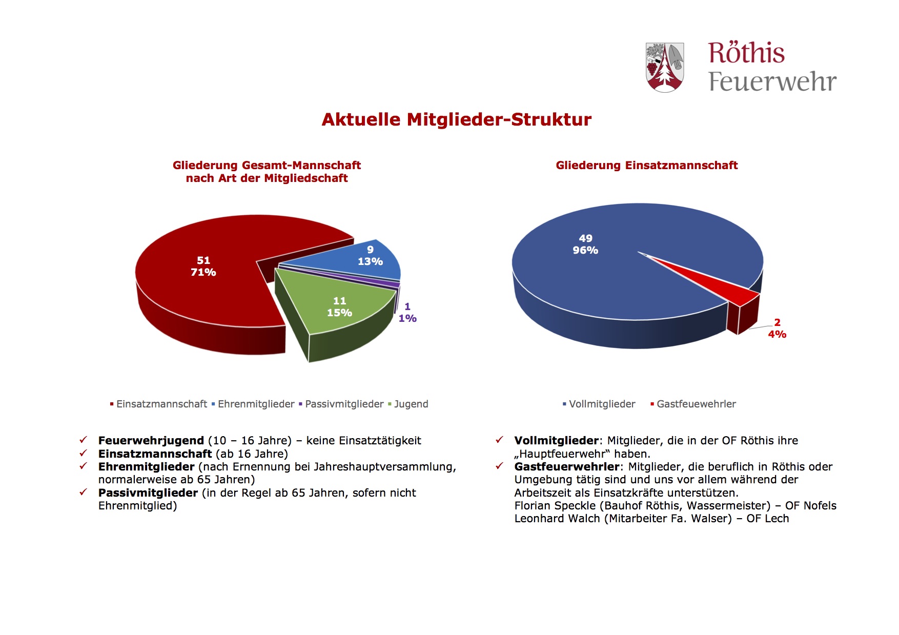 Mitgliederstruktur 3.jpg