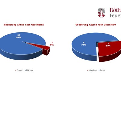 Mitgliederstruktur 4.jpg
