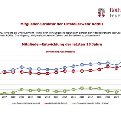 Mitgliederstruktur 5.jpg