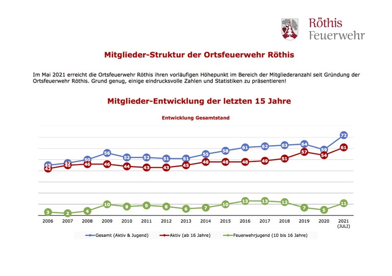 Mitgliederstruktur 5.jpg