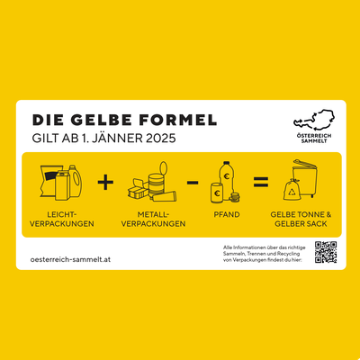 Die gelbe Formel: Sammlungsumstellung von Kunststoff- und Metallverpackungen