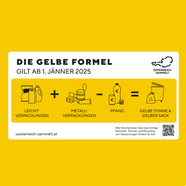 Die gelbe Formel: Sammlungsumstellung von Kunststoff- und Metallverpackungen