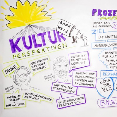 Kulturperspektiven