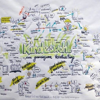 graphic recording kindeswohl(1).jpg