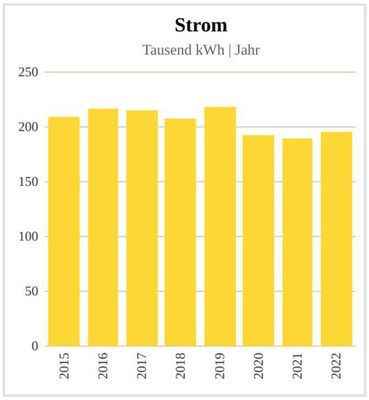 Energiemanagement in Röthis - Energiebericht Energiemanagement in Röthis - Energiebericht