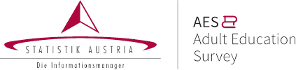 © Statistik Austria