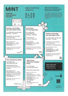 MINT-Programm