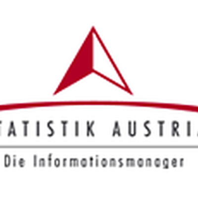 AGWR II Datenblatt