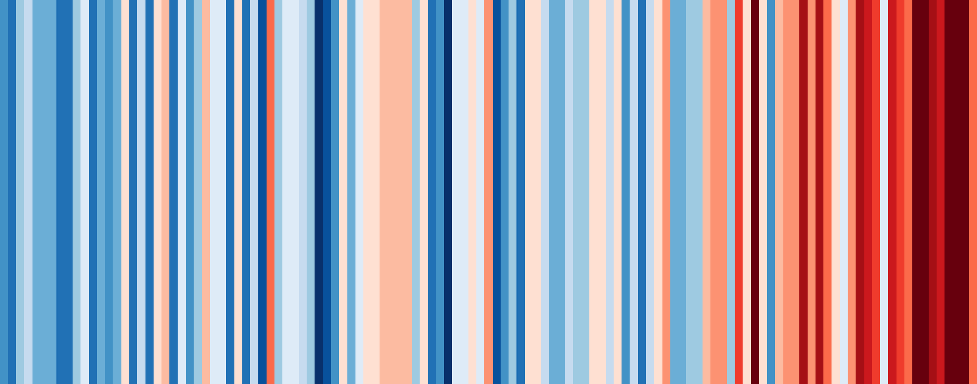 Der Klimawandel findet statt. Hier und jetzt.