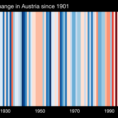 Der Klimawandel findet statt. Hier und jetzt.