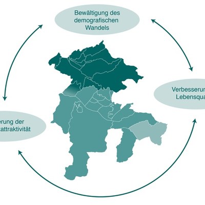 LEADER_Schwerpunkte.jpeg