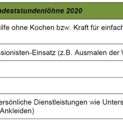 Mindeststundenlöhne.JPG