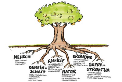 Ausstellung "Neue Nachbarschaft"