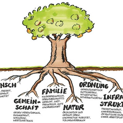 Ausstellung "Neue Nachbarschaft"
