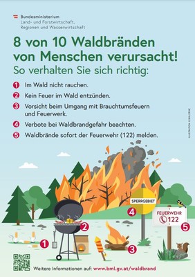 Vermeidung von Waldbränden Vermeidung von Waldbränden
