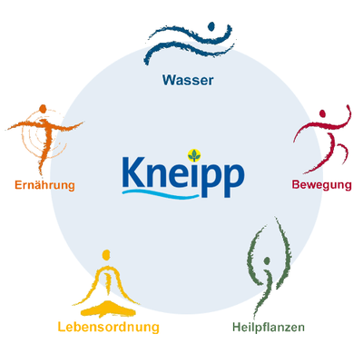 Aktuelles und Projekte