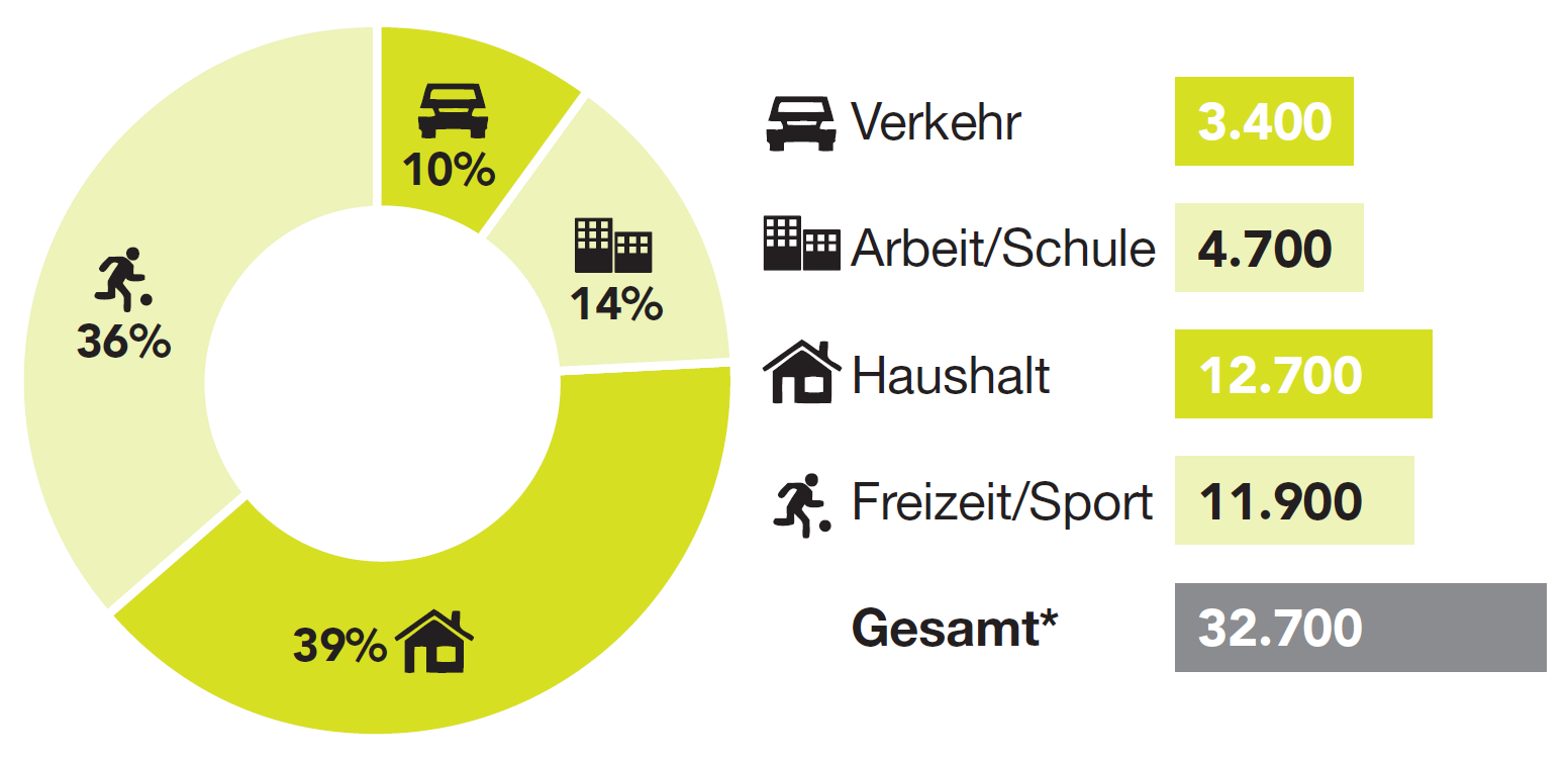 Unfallstatistik_SicheresVorarlberg.PNG